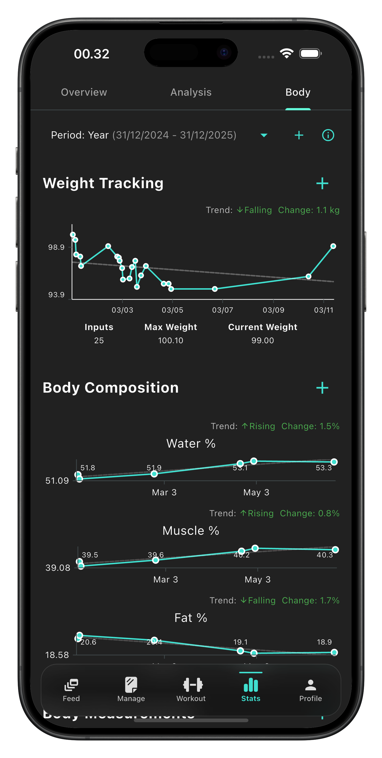 Body metrics tab in BuildX