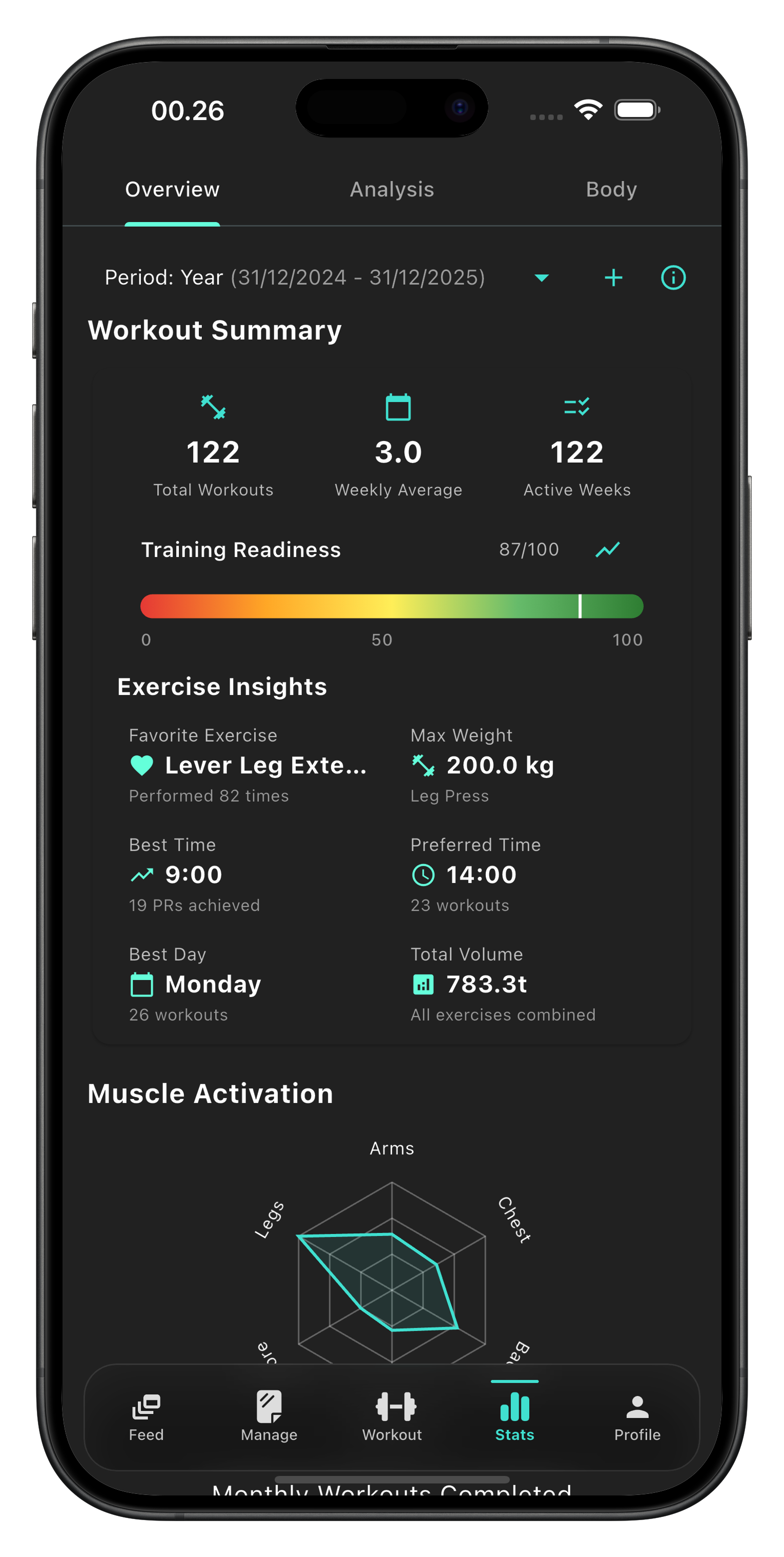 Overview tab in BuildX stats
