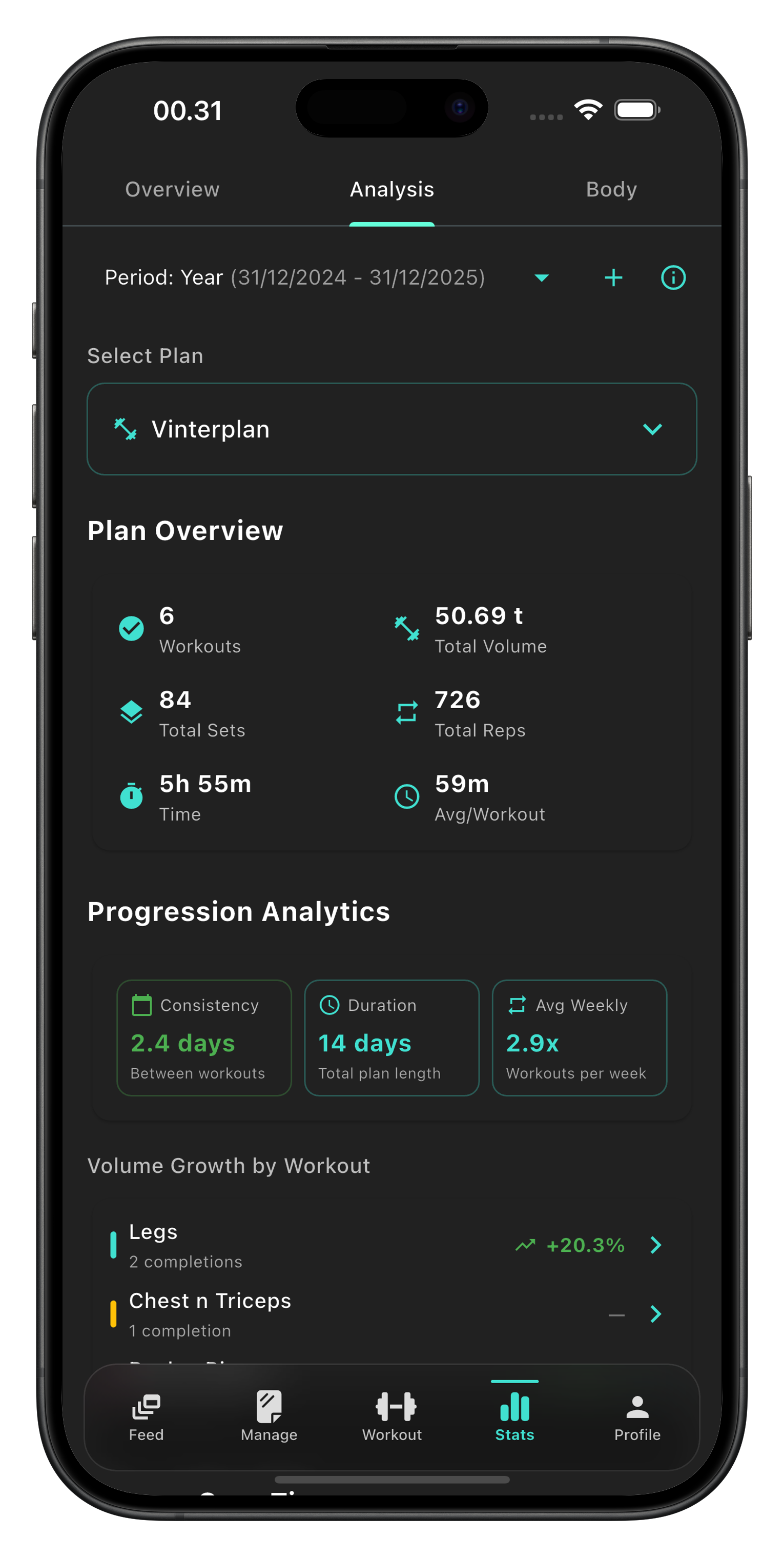 Analysis tab in BuildX stats