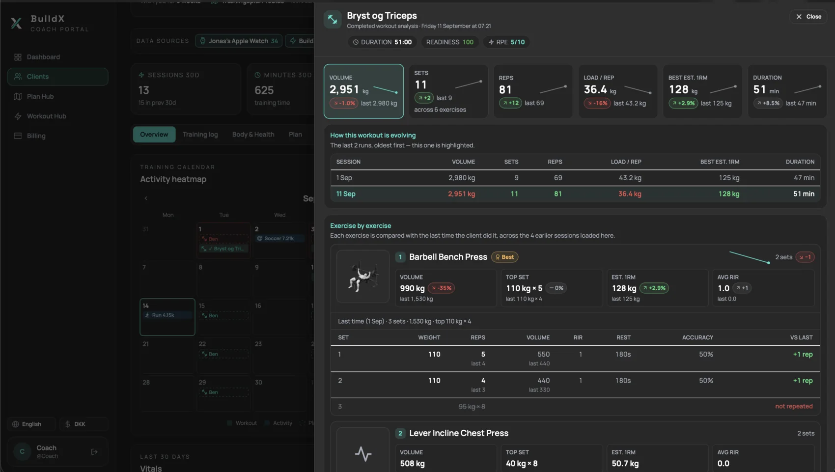 A completed workout analysed in BuildX Coach: volume, sets, estimated one-rep max and a set-by-set comparison against the last attempt