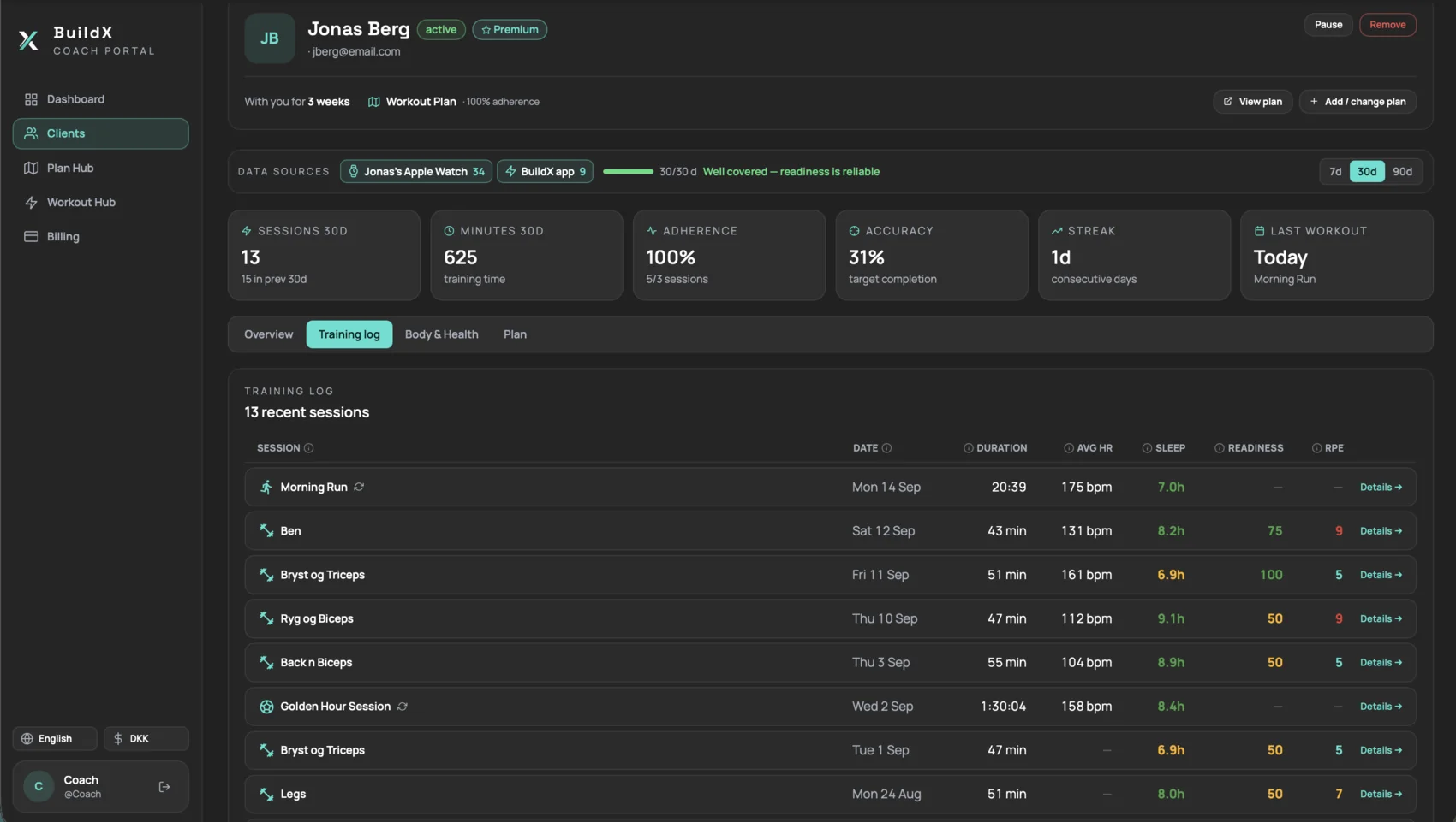 BuildX Coach: every session they logged