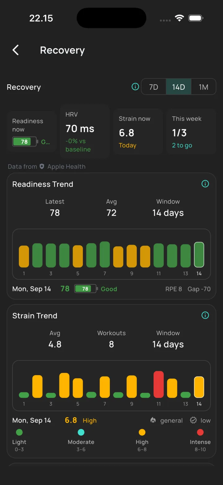 BuildX: readiness and strain