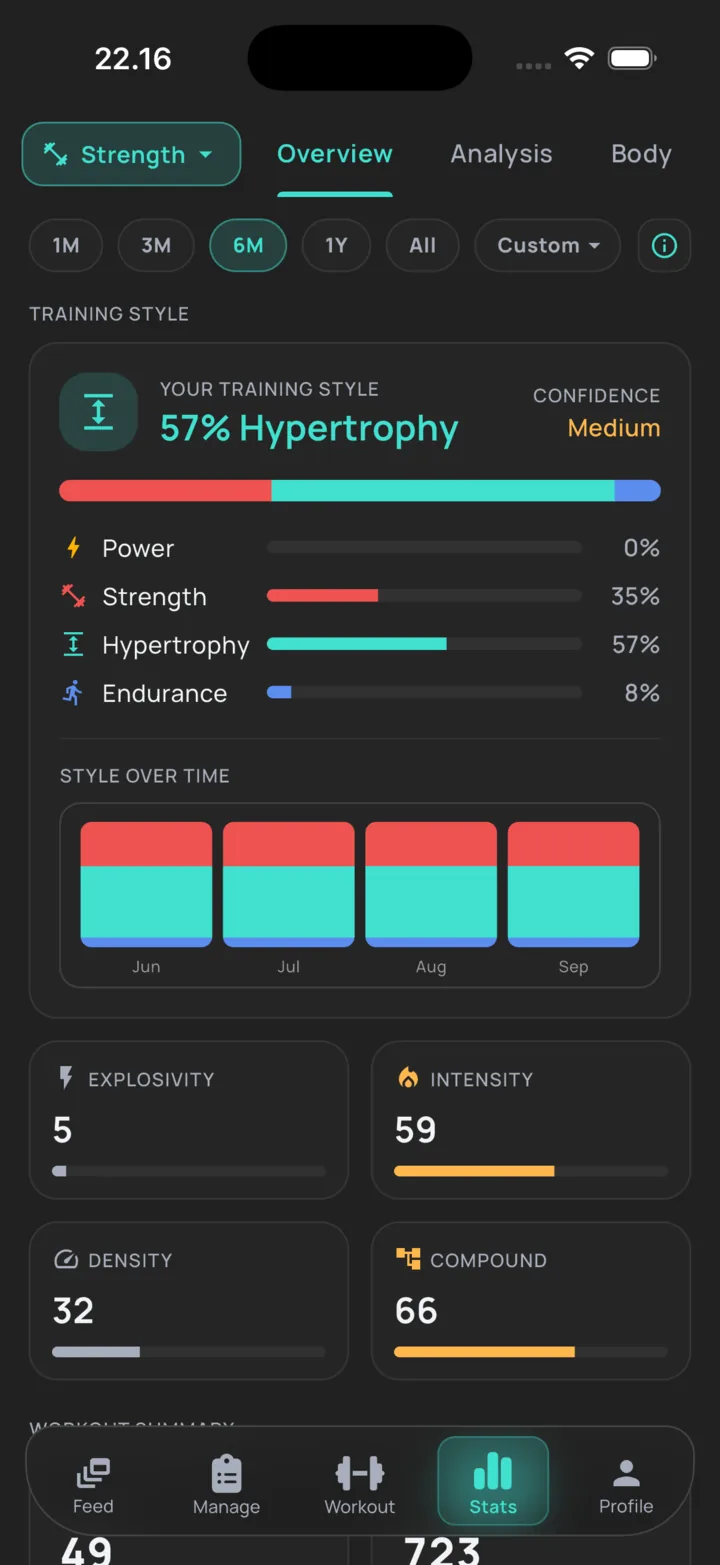 BuildX statistics: sessions, total volume, time trained and average load