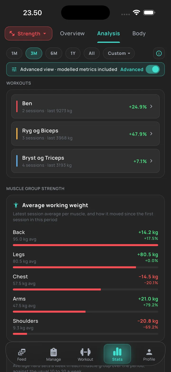Strength analysis: progress per workout and working weight per muscle group