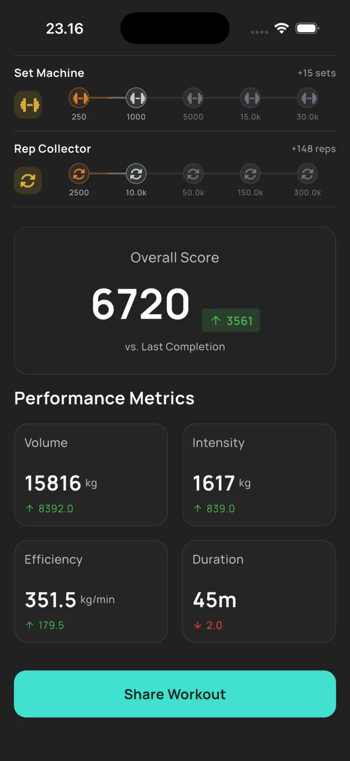 BuildX session summary: overall score with volume, intensity, efficiency and duration against the last completion