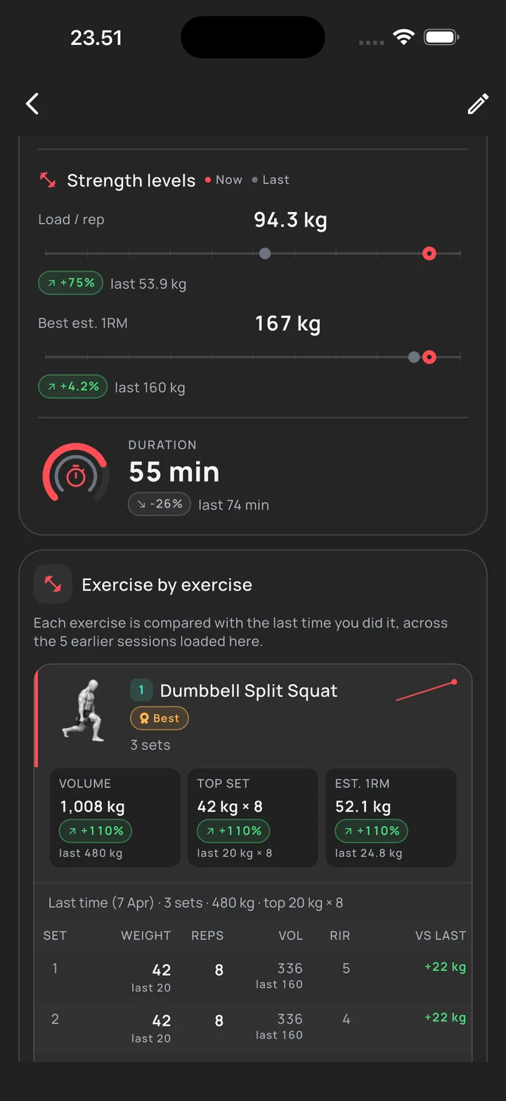 Strength: exercise by exercise